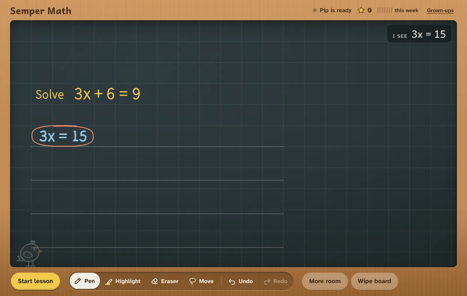 Pip circles the student's line 3x = 15 in red: it does not follow from 3x + 6 = 9.